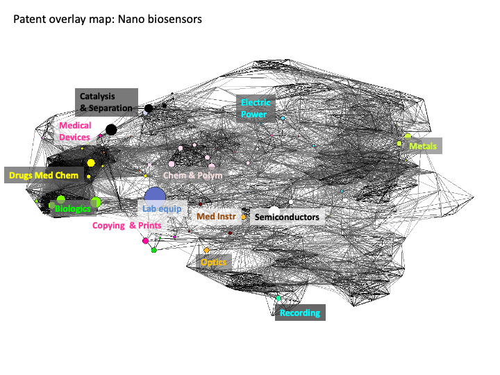 Overlay map of technology domains